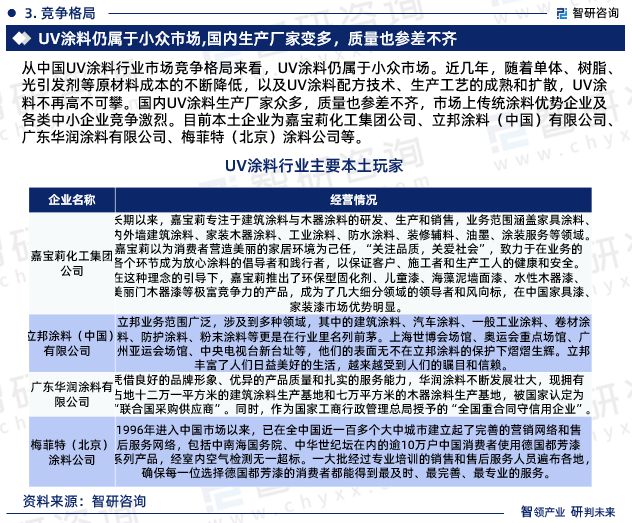 2024年中国UV涂料行业发展现状、市场前景及投资方向报告(图6)