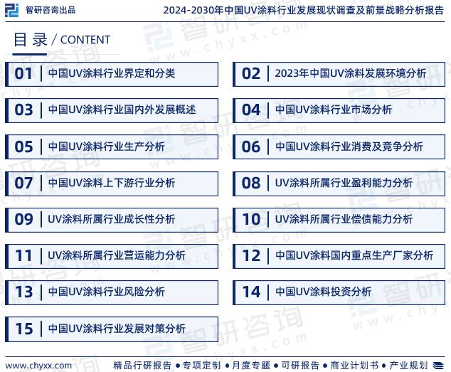 2024年中国UV涂料行业发展现状、市场前景及投资方向报告(图2)