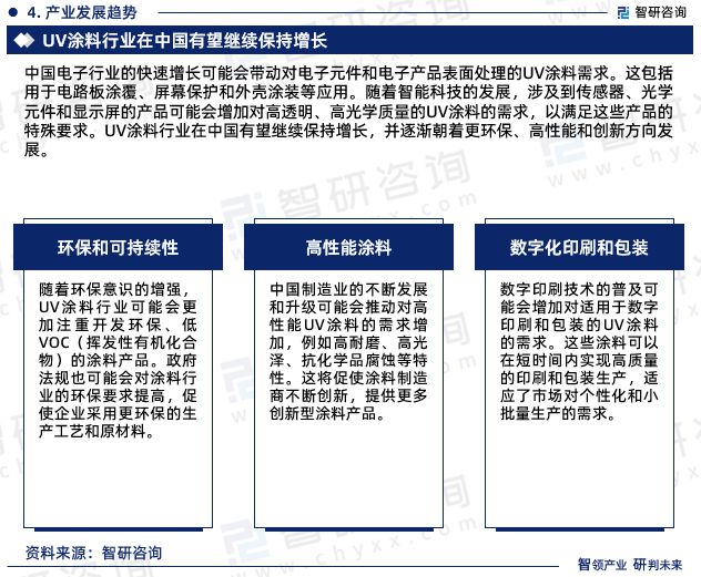 2024年中国UV涂料行业发展现状、市场前景及投资方向报告(图7)