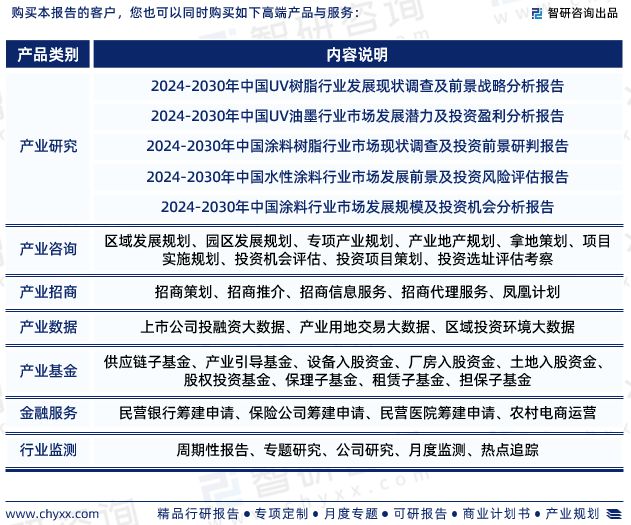 2024年中国UV涂料行业发展现状、市场前景及投资方向报告(图8)