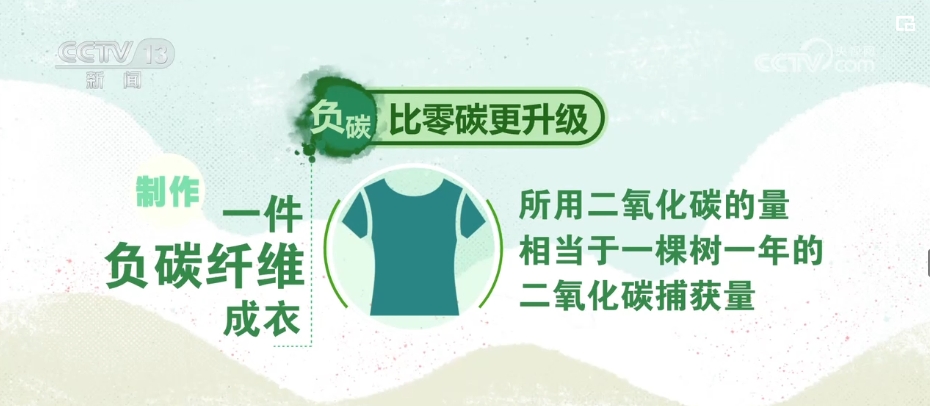 Kaiyun中国：创新“因子”+绿色“基因”助力传统产业发生质的“跃迁”(图11)