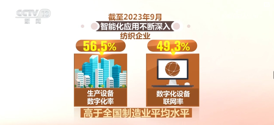 Kaiyun中国：创新“因子”+绿色“基因”助力传统产业发生质的“跃迁”(图21)