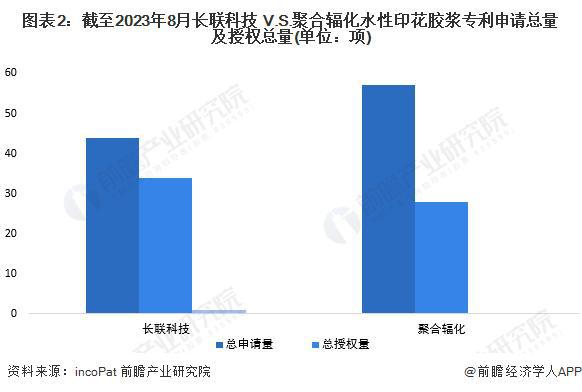 【前瞻分析】2023年中国水性印花胶浆行业竞争及需求水平分析(图7)