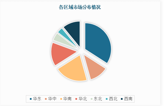 中国UV磨砂油墨行业发展现状分析与未来投资研究报告(2024-2031)(图4)