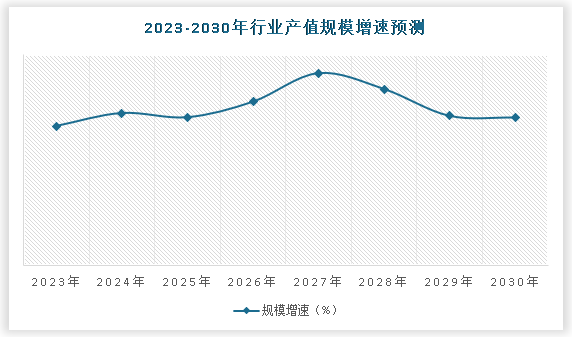 中国UV磨砂油墨行业发展现状分析与未来投资研究报告(2024-2031)(图5)