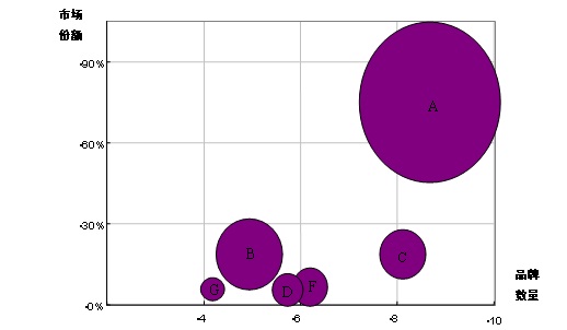 UV型丝网油墨市场消费能力及需求潜力调研报告(图2)