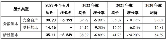 开云网站：销售价格一降再降蓝宇股份如何走出价格战？(图1)