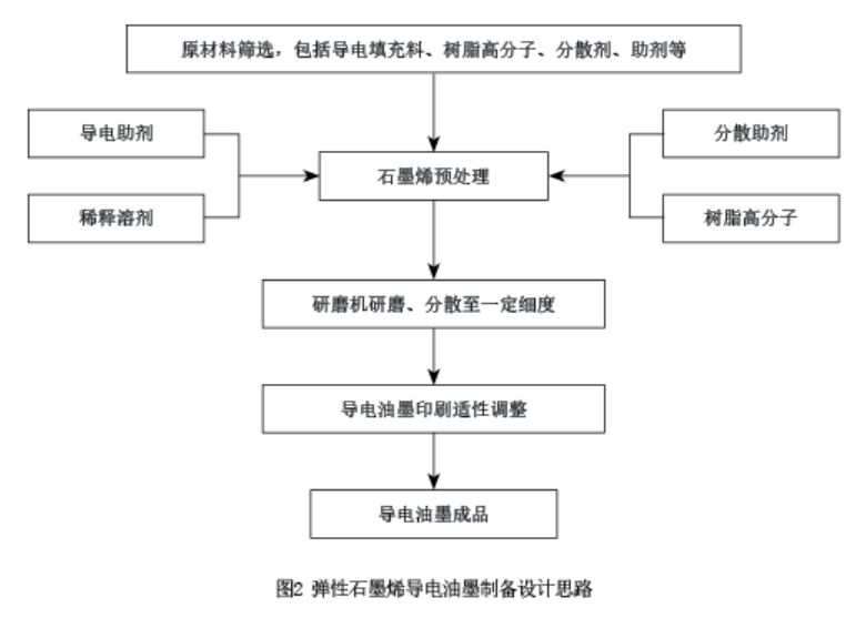 Kaiyun中国：原来耐弯折、可水洗的穿戴标签天线用电子油墨这么制作出来的(图2)