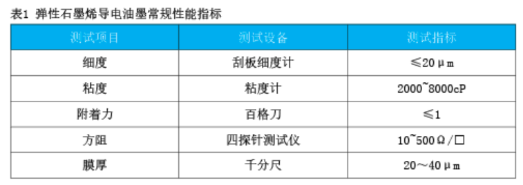 Kaiyun中国：原来耐弯折、可水洗的穿戴标签天线用电子油墨这么制作出来的(图3)