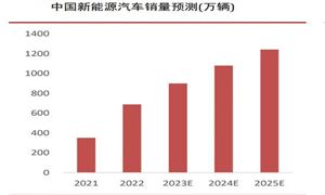 Kaiyun中国：油墨行业市场分析及发展前景：环保型油墨或迎较大发展空间(图9)