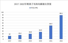 Kaiyun中国：油墨行业市场分析及发展前景：环保型油墨或迎较大发展空间(图8)