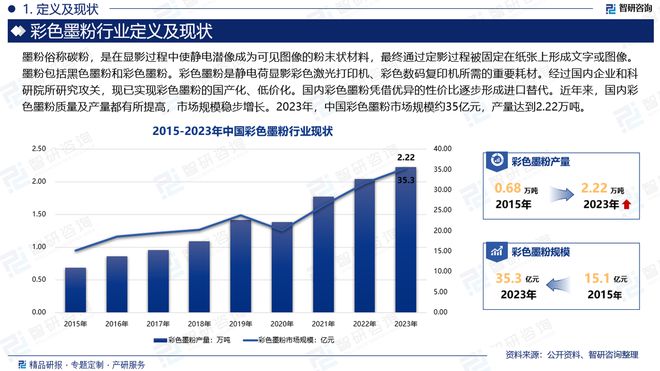Kaiyun中国：2024版彩色墨粉行业发展现状及市场全景评估报告（智研咨询发布）(图2)
