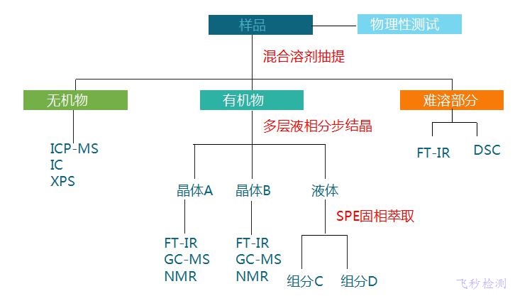 开云网站：服务领域(图1)
