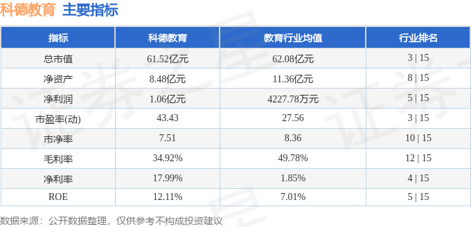 开云网站：科德教育（300192）2月10日主力资金净买入742731万元(图2)