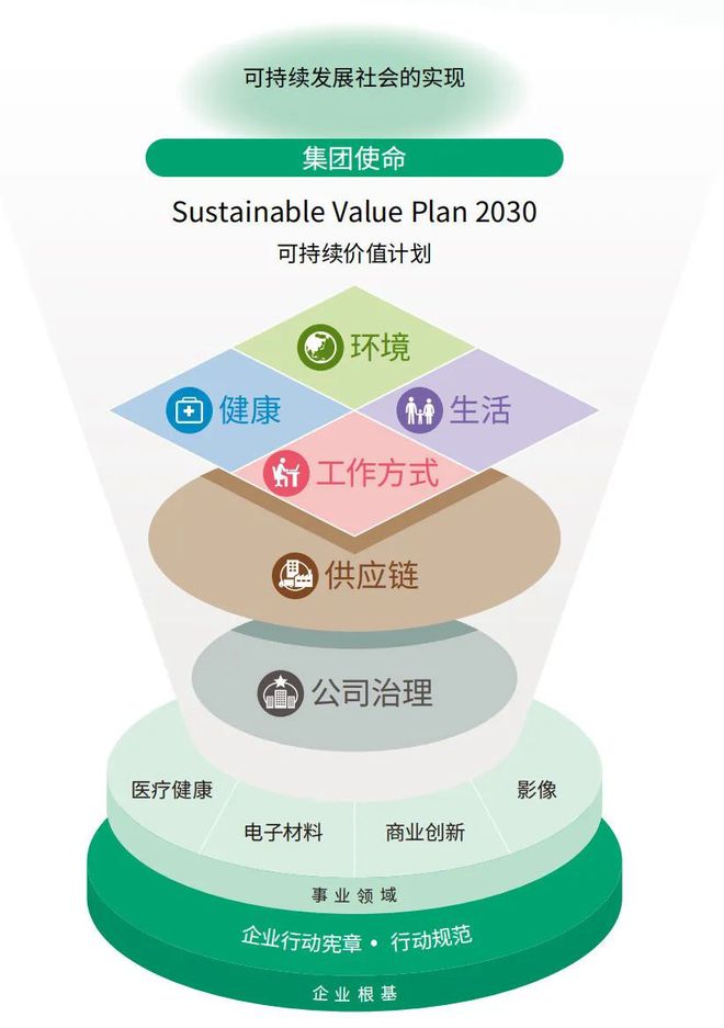 开云网站：《富士胶片中国及富士胶片商业创新中国2024可持续发展报告》发布(图2)