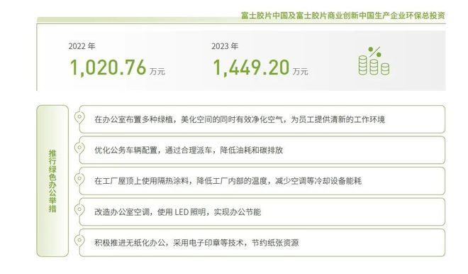 开云网站：《富士胶片中国及富士胶片商业创新中国2024可持续发展报告》发布(图4)