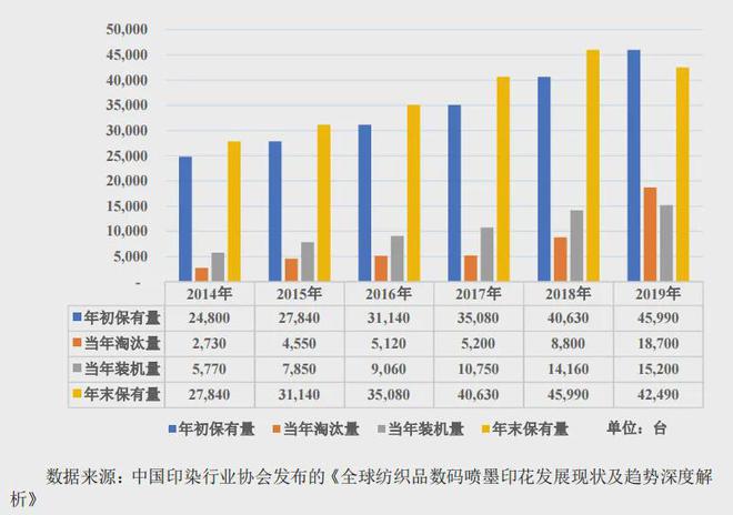 开云网站：蓝宇股份：全球市占率超10%印染新质生产力助推行业转型升级(图1)