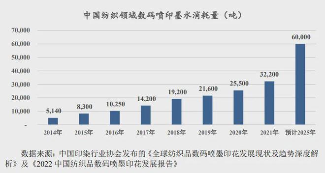 开云网站：蓝宇股份：全球市占率超10%印染新质生产力助推行业转型升级(图3)