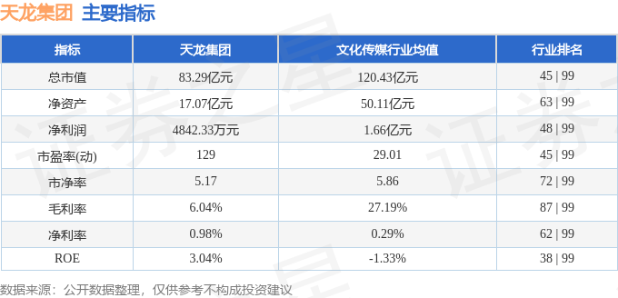 Kaiyun中国：股票行情快报：天龙集团（300063）2月13日主力资金净买入413516万元(图2)