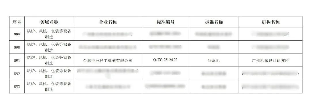 Kaiyun中国：中辰轻机《码垛机》标准入选2024年企业标准“领跑者”名单(图2)