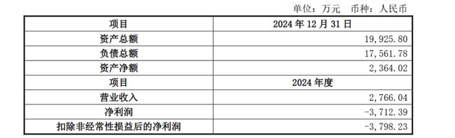 Kaiyun中国：布局显示光刻胶关键核心材料杭华股份拟收购浙江迪克60%股权标的公司尚未盈利(图1)