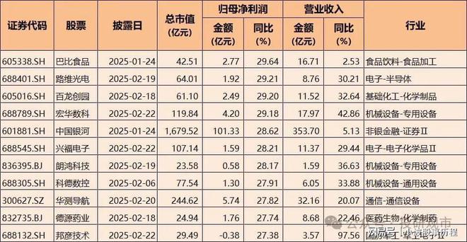 开云网站：2024年A股业绩快报：净利润增长超70%电子科技类公司表现亮眼(图4)