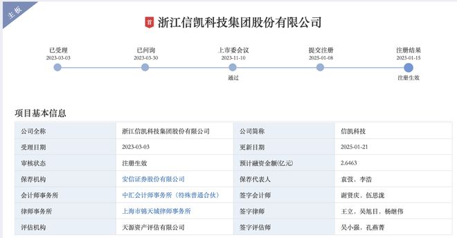 Kaiyun中国：7天！杭州“颜料大王”信凯科技IPO神速注册八成收入来自境外(图1)
