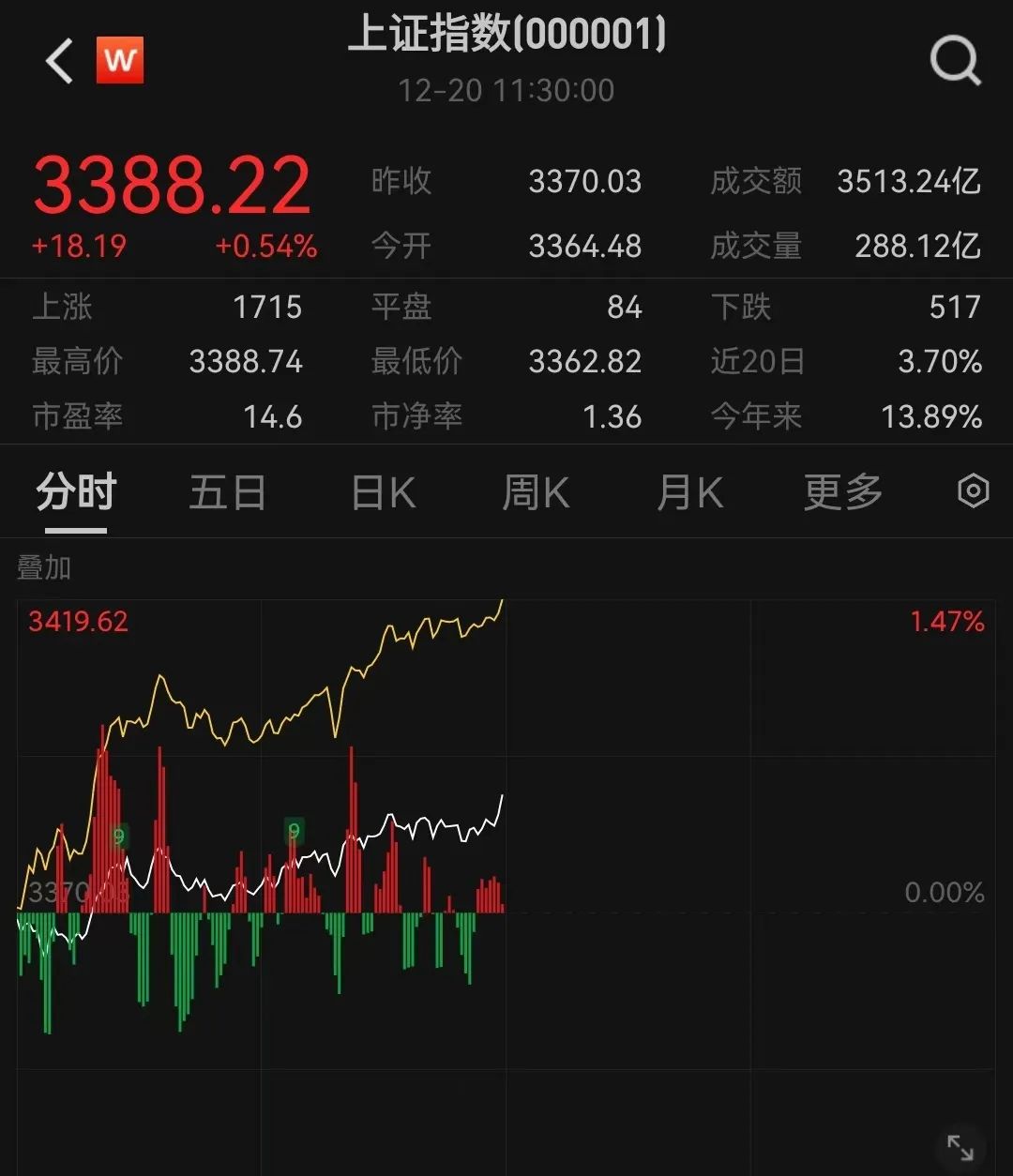 开云网站：微信“送礼物”概念全线爆发！(图2)