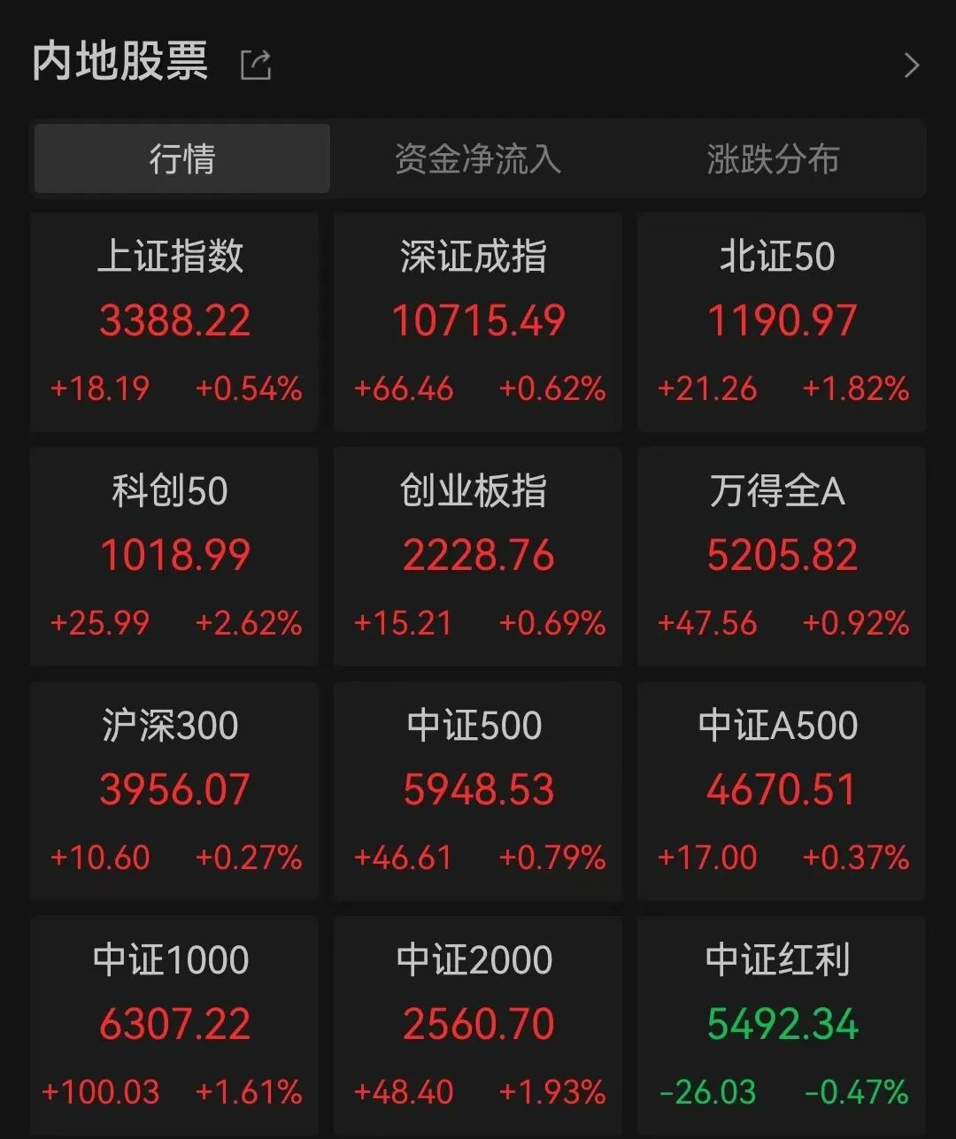 开云网站：微信“送礼物”概念全线爆发！(图1)