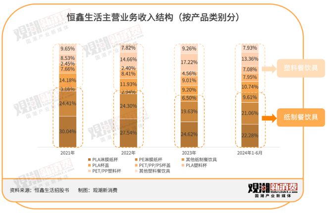开云网站：一年卖出30亿只纸杯瑞幸、喜茶、蜜雪冰城供应商技校老师卖杯子卖到上市开盘暴涨120%｜国潮风云(图5)