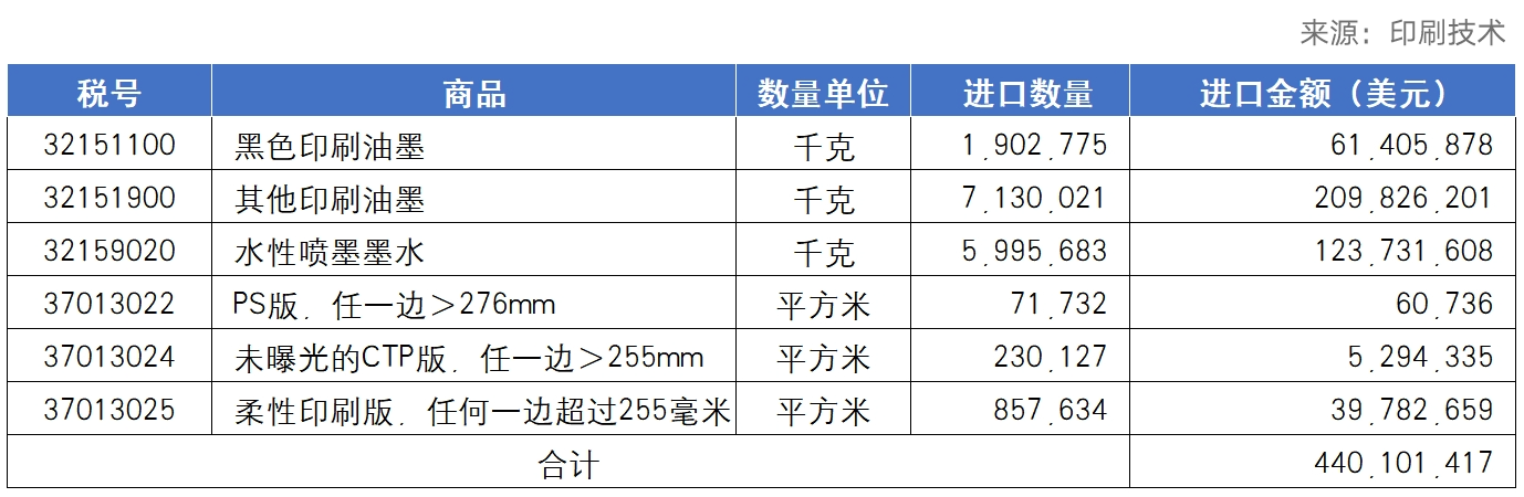 开云网站：海关统计丨2024年国内印刷器材进出口报告_科印印包圈(图3)