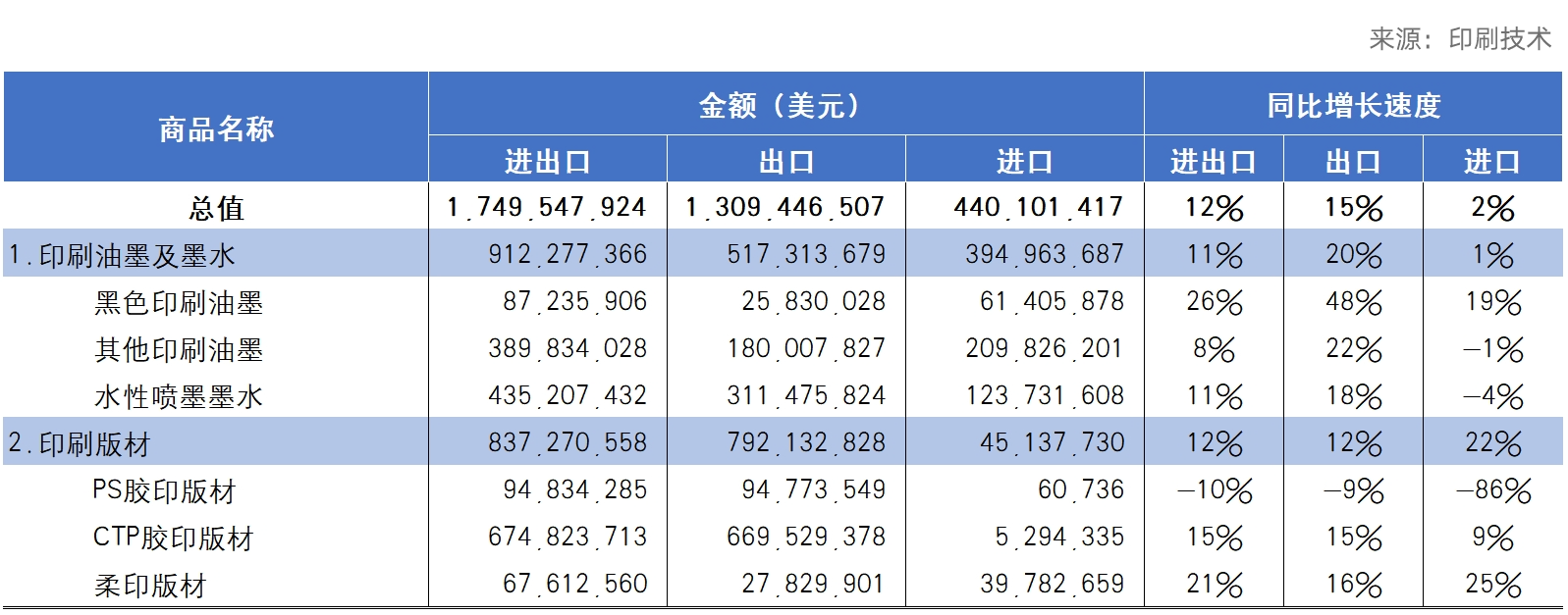 开云网站：海关统计丨2024年国内印刷器材进出口报告_科印印包圈(图1)