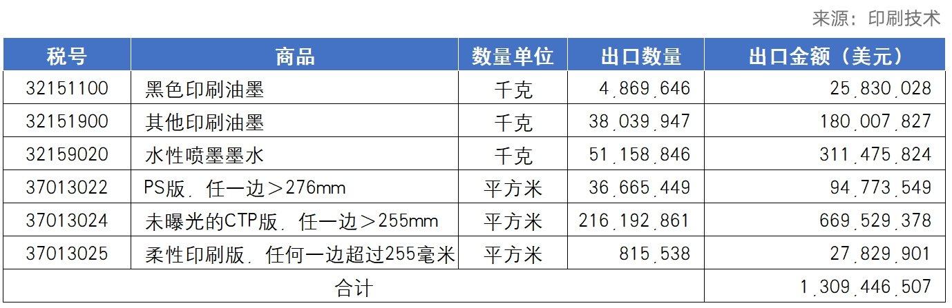 开云网站：海关统计丨2024年国内印刷器材进出口报告_科印印包圈(图2)