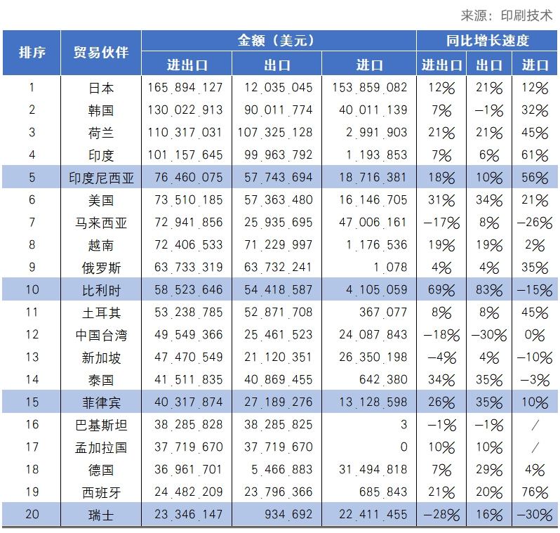 开云网站：海关统计丨2024年国内印刷器材进出口报告_科印印包圈(图5)
