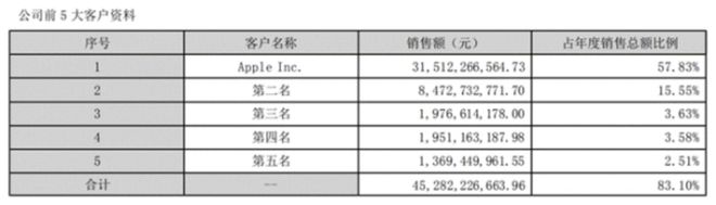 Kaiyun中国：1300亿女首富要去香港IPO了(图1)