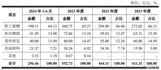 Kaiyun中国：信凯科技2024年营收超14亿持续拓展高端有机颜料市场(图2)
