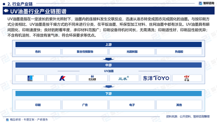 开云网站：2025-2031年中国UV油墨行业市场发展潜力及投资盈利分析报告(图2)