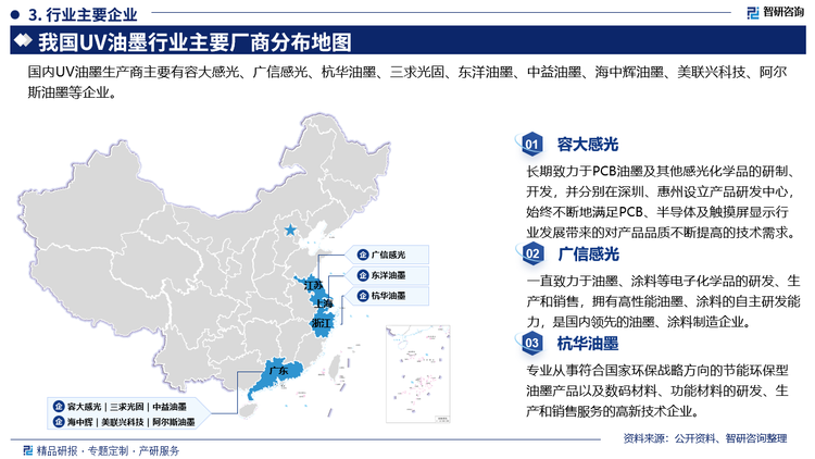 开云网站：2025-2031年中国UV油墨行业市场发展潜力及投资盈利分析报告(图3)