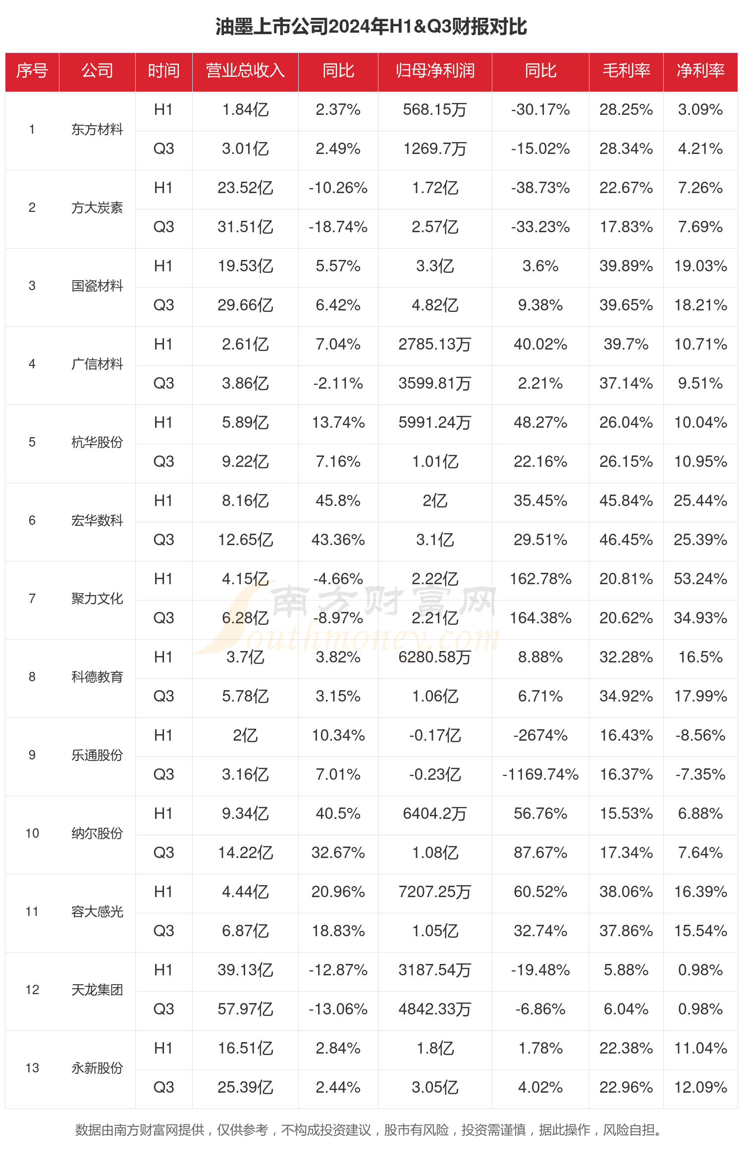 开云网站：2024年前三季度财报：油墨行业上市公司现状如何？(图1)