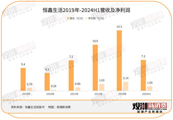 开云网站：一年卖出30亿只纸杯瑞幸、喜茶、蜜雪冰城供应商技校老师卖杯子卖到上市(图3)