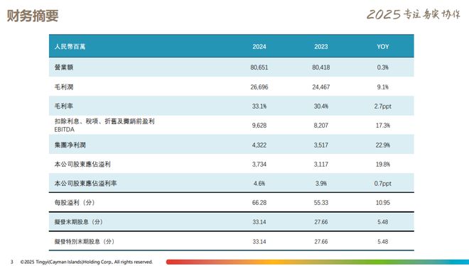 Kaiyun中国：连续8年增长！康师傅交出年收入806亿的成绩单(图1)
