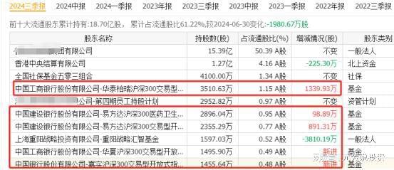 Kaiyun中国：价格将暴涨！全球28%固化剂产能断供北向重仓国产2大龙头190亿(图5)