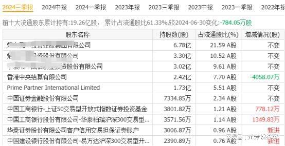 Kaiyun中国：价格将暴涨！全球28%固化剂产能断供北向重仓国产2大龙头190亿(图4)