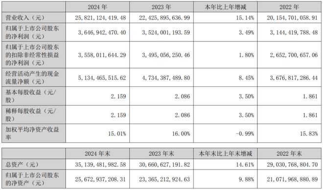 开云网站：北新建材：2024年涂料业务营收同比增长79617%