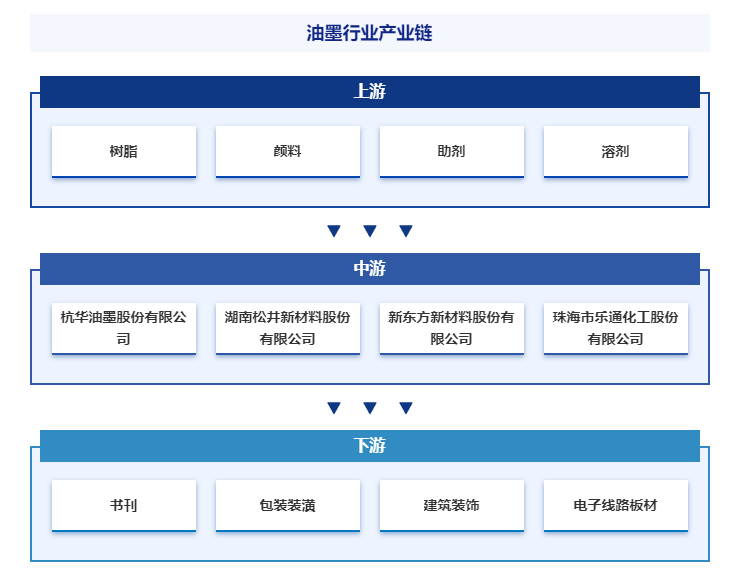 Kaiyun中国：2024年丝印油墨行业政策分析：丝印油墨行业标准规范确保产品质量(图1)