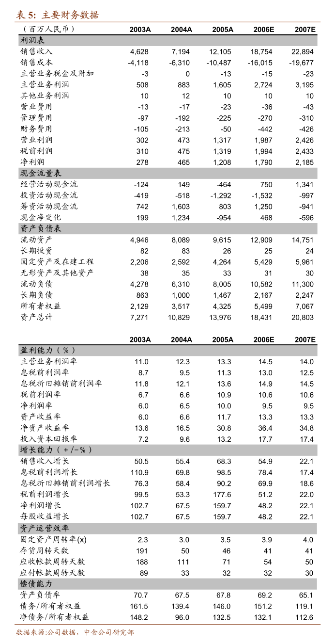 开云网站：杭华股份：浙商证券股份有限公司关于杭华油墨有限公司2024年度募集资金存放与实际使用情况的专项核查意见(图2)