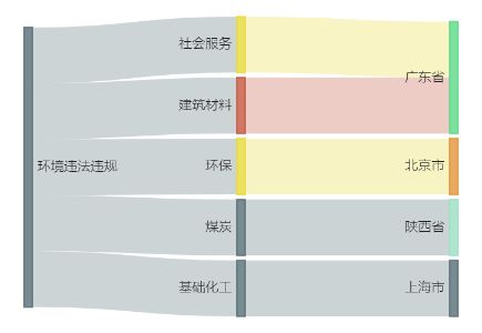 开云网站：A股绿色周报丨5家上市公司暴露环境风险彤程新材控股公司超许可浓度排污被罚(图2)