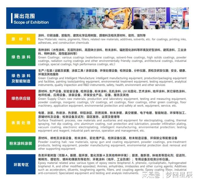 开云网站：2025中国国际涂料博览会：绿色材料与智能制造的未来之展(图1)