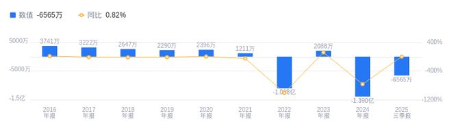 Kaiyun中国：飞鹿股份的前世今生：营收行业1216低于行业平均净利润垫底资产负债率高于同业(图2)