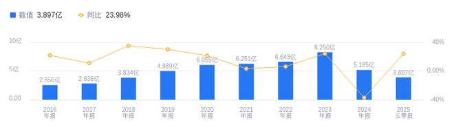 Kaiyun中国：飞鹿股份的前世今生：营收行业1216低于行业平均净利润垫底资产负债率高于同业(图1)